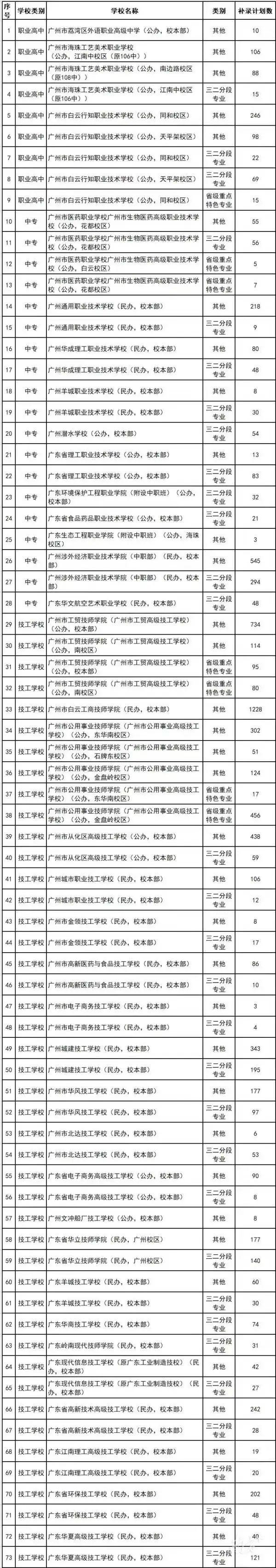 广东昨日新删外乡确诊病例1例战无病症传染者1例 | 晨安广东-1.jpg