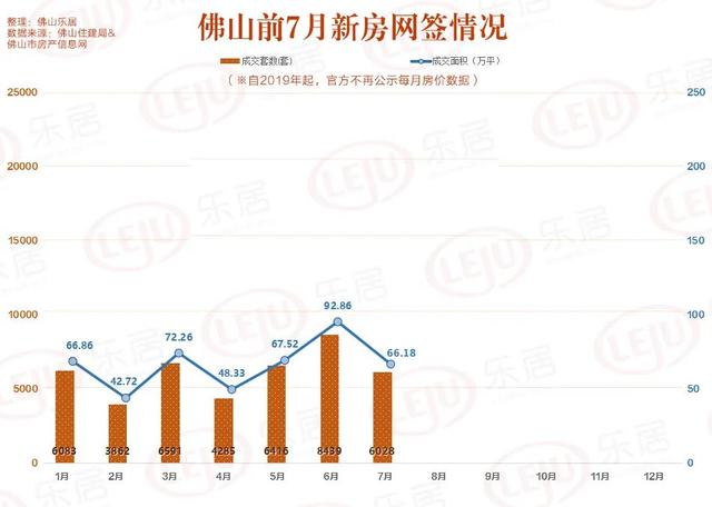 顺转！两脚立异下！卖天超100亿！佛山7月楼市明面去了-2.jpg