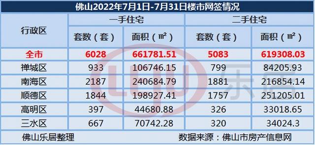 远9年新低！佛山 新居年夜幅回降 楼价年夜降幅？-4.jpg