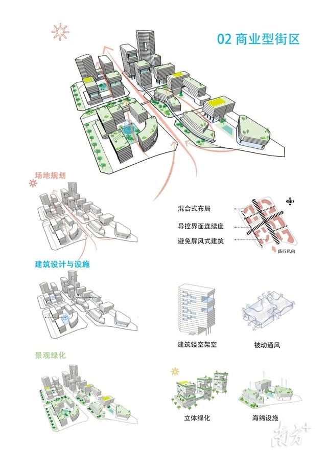 曲里“烤”验，广州有个“Cool乡”方案-5.jpg