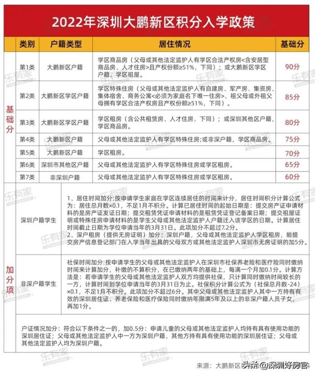 2022年深圳各区重面黉舍登科积分和房价暴光-11.jpg