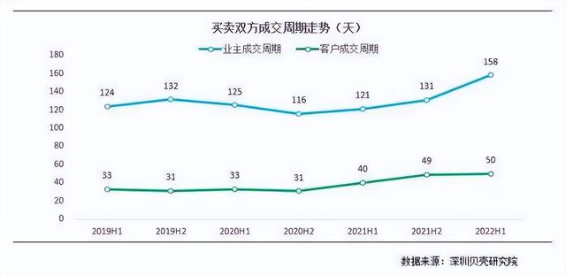 深圳楼市太惨，生意单方正式脱钩？-3.jpg