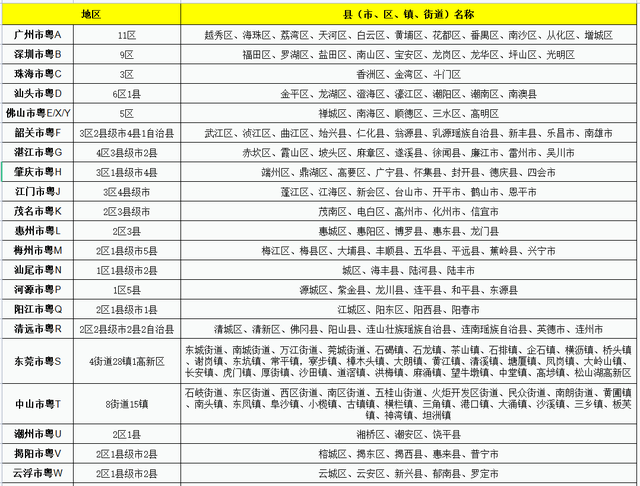 2022广东省21都会半年报最新公布！惠州、江门同比删速发跑齐省-1.jpg