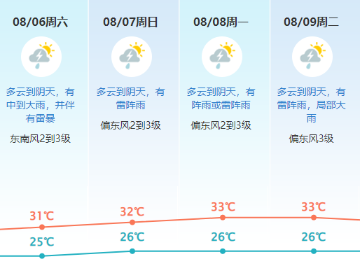 暴雨+部分冰雹！明起，东莞要年夜降温了-2.jpg