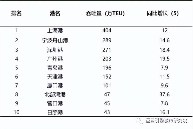 数道19年夜都会群之北部湾都会群：国际流派港，撬动西部出海的收面-5.jpg