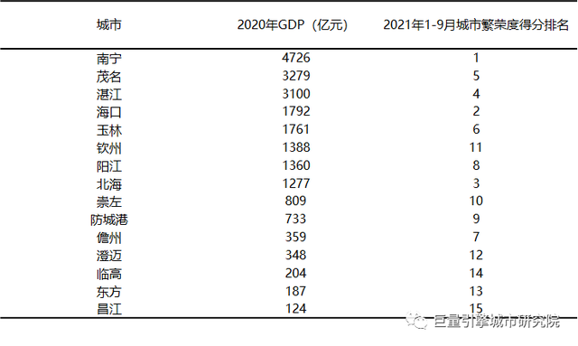 数道19年夜都会群之北部湾都会群：国际流派港，撬动西部出海的收面-15.jpg