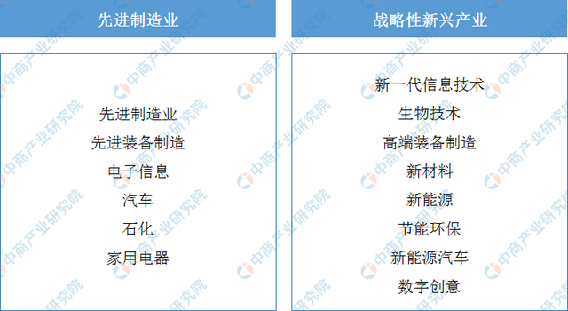 2022年粤港澳年夜湾区财产规划及财产招商舆图阐发-4.jpg