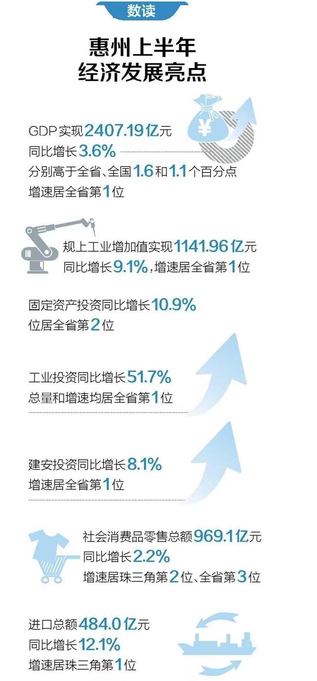 北方日报跨版散焦惠州“半年报”：发跑广东，年夜项目年夜仄台激起新动能-1.jpg