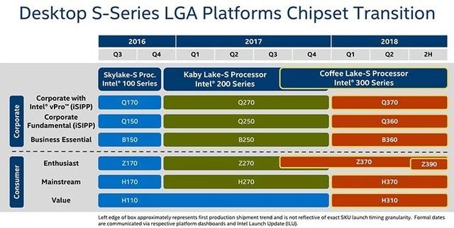 强势照旧 i7 8700K 5GHz游戏初体验-2.jpg