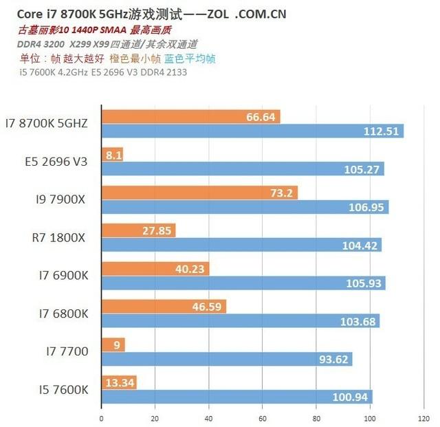 强势照旧 i7 8700K 5GHz游戏初体验-16.jpg