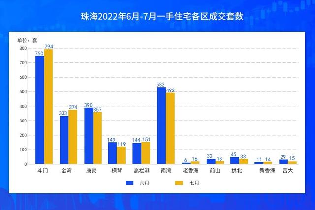 2723套！珠海7月网签数据出炉，TOP10皆有谁？-2.jpg