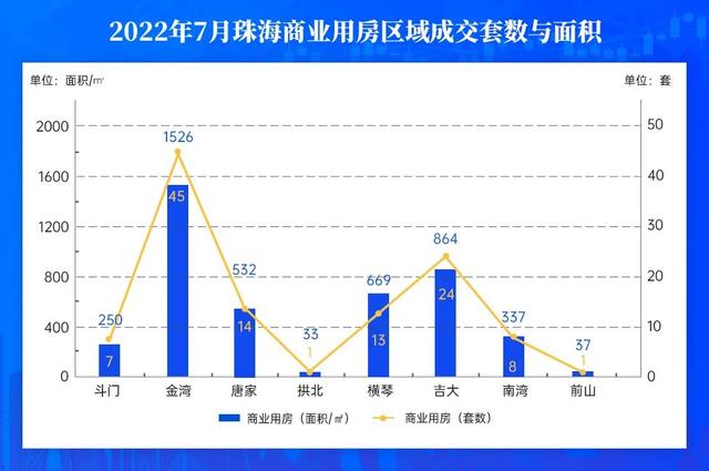 2723套！珠海7月网签数据出炉，TOP10皆有谁？-4.jpg