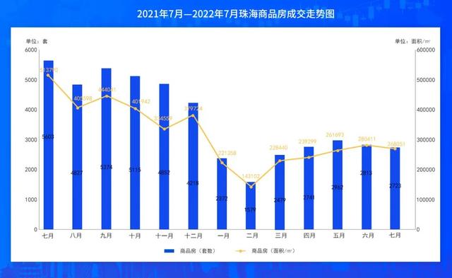 2723套！珠海7月网签数据出炉，TOP10皆有谁？-1.jpg