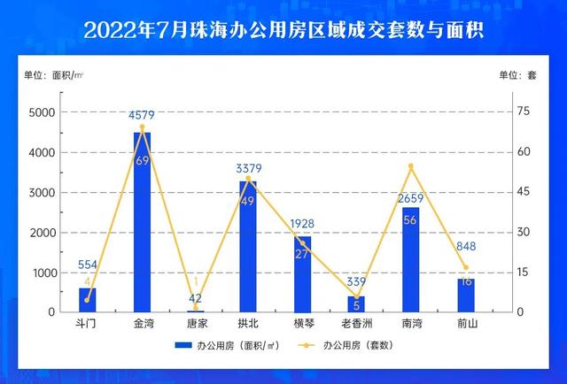 2723套！珠海7月网签数据出炉，TOP10皆有谁？-6.jpg