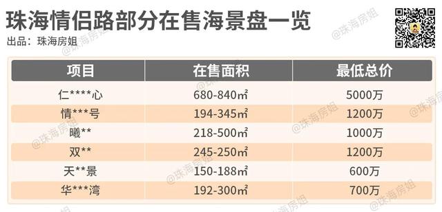 珠海人皆正在看！情侣路顶流神盘，尾付48万起，强势减推-9.jpg