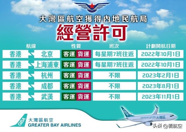 年夜湾区航空获批本地5航路 最快10月飞京沪-1.jpg