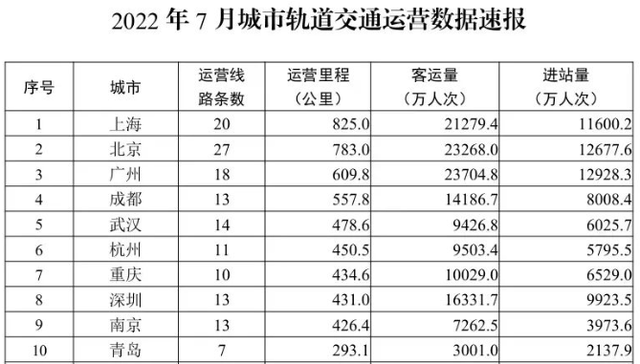 竞逐“2000千米俱乐部”，广州要的没有行“第三乡”-3.jpg