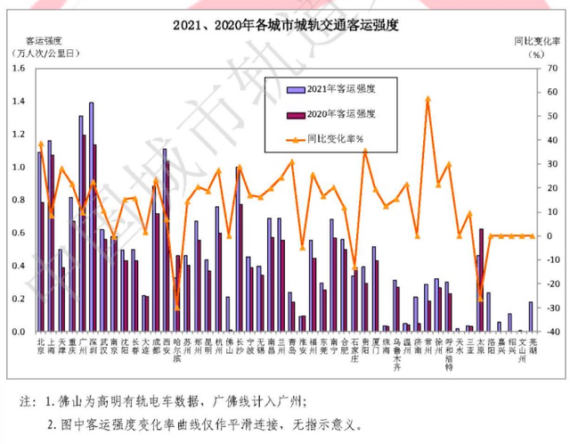 竞逐“2000千米俱乐部”，广州要的没有行“第三乡”-6.jpg