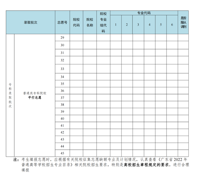 下考死请抓松！广东省2022年专科批次各种科另有部门缺额方案，古起征散意愿-3.jpg