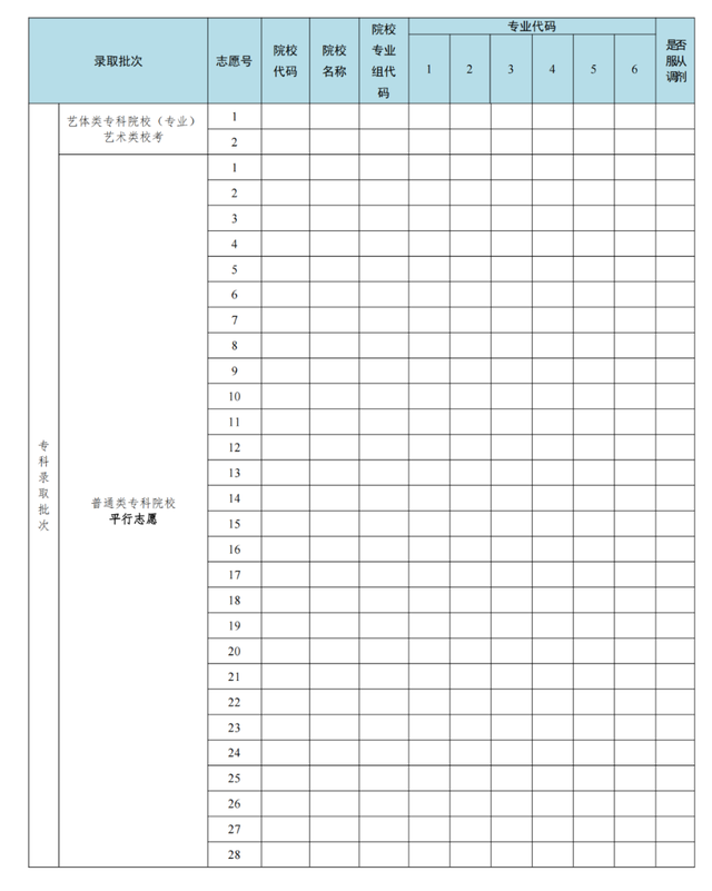 下考死请抓松！广东省2022年专科批次各种科另有部门缺额方案，古起征散意愿-2.jpg