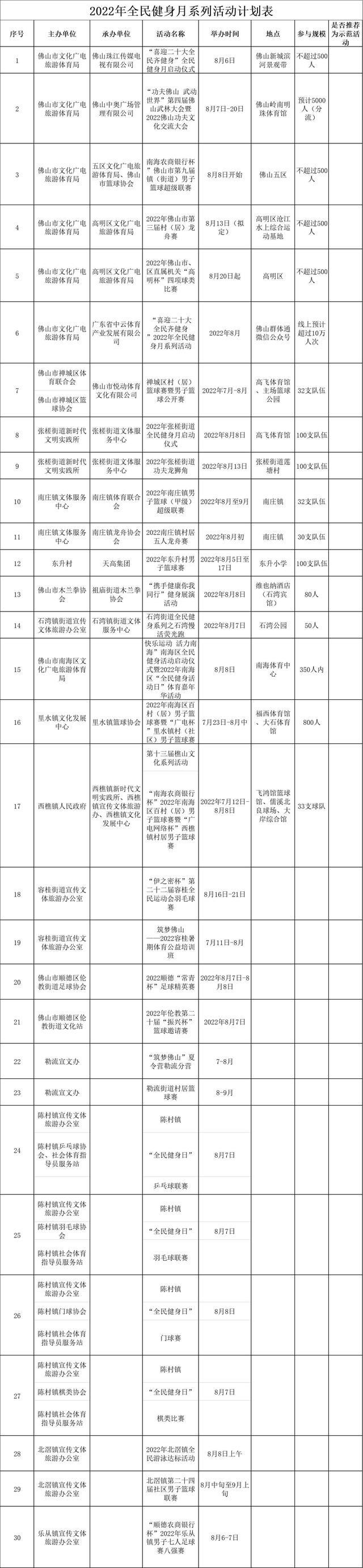 佛山2022齐平易近健身月启动，多项体育赛事齐散8月-4.jpg