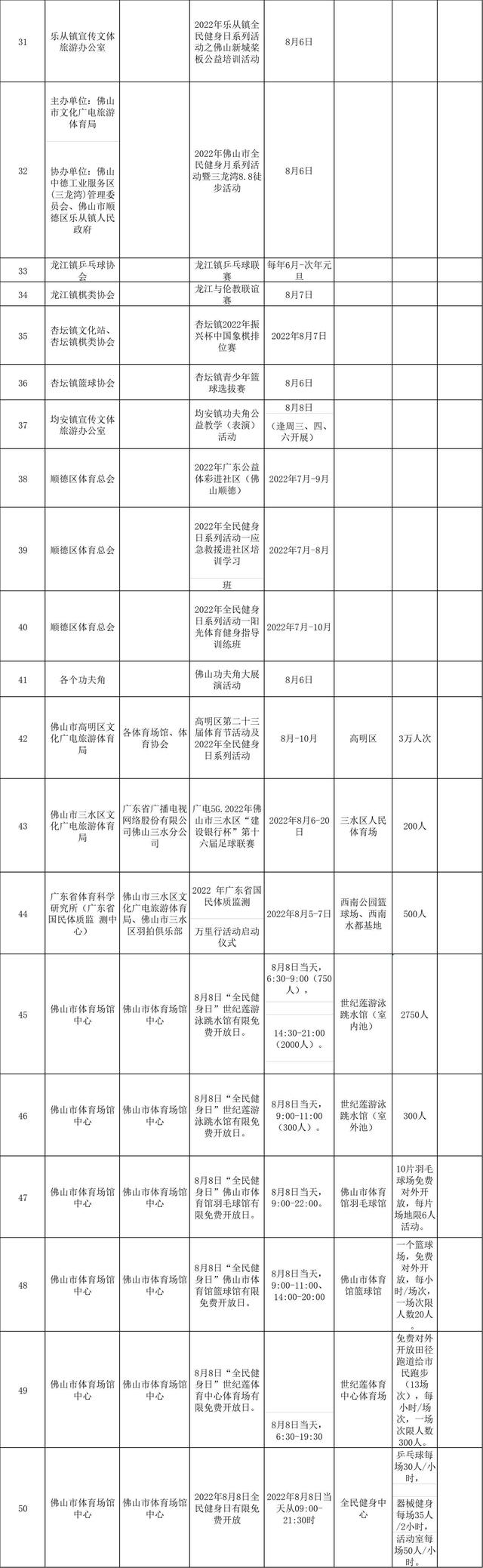 佛山2022齐平易近健身月启动，多项体育赛事齐散8月-5.jpg