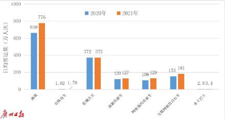 陈述显现：客岁广州中间乡区绿色出止比例78%，居天下超年夜都会前线-1.jpg