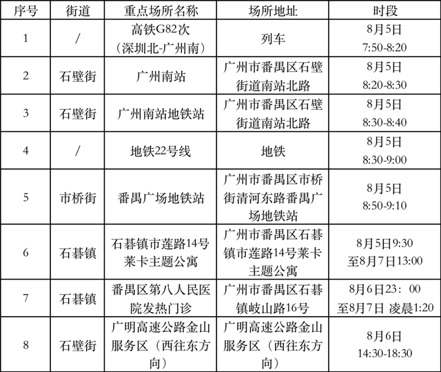 广州7日新删外乡4+1，番禺徐控公布主要提示-1.jpg