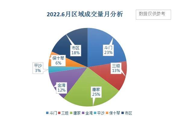 珠海上半年十年夜悲情房产项目和垮失落的片区-5.jpg