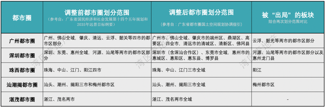 深圳都会圈从头规定！1中心+23节面板块，报告您怎样选-1.jpg