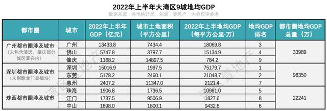 深圳都会圈从头规定！1中心+23节面板块，报告您怎样选-9.jpg