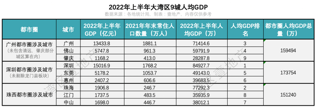 深圳都会圈从头规定！1中心+23节面板块，报告您怎样选-8.jpg