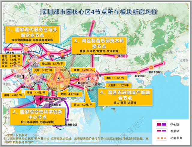 深圳都会圈从头规定！1中心+23节面板块，报告您怎样选-13.jpg