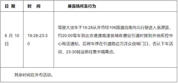 广东外乡新删“15+14”！广州/深圳/湛江/茂名/掀阳/韶闭/珠海最新动静→-1.jpg