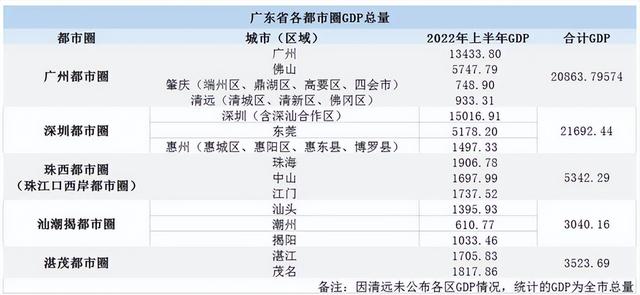 粤港澳年夜湾区5多数市圈从头“稀释”，广深都会圈再次分别权力-7.jpg