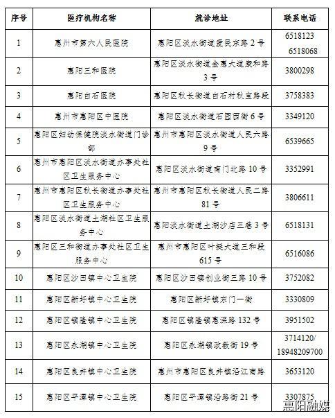 广东外乡新删“12+1”！湛江/茂名/惠州/珠海/掀阳最新动静→-1.jpg