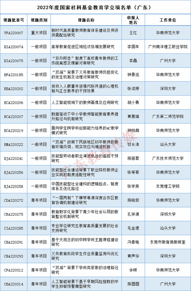 广东：1+11+7！又一国度级坐项名单宣布-1.jpg