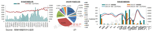 唐家跌！凶年夜跌！珠海7月房价舆图出炉！12地区同比下跌-1.jpg