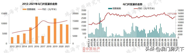 唐家跌！凶年夜跌！珠海7月房价舆图出炉！12地区同比下跌-12.jpg