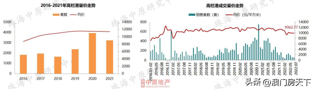 唐家跌！凶年夜跌！珠海7月房价舆图出炉！12地区同比下跌-14.jpg