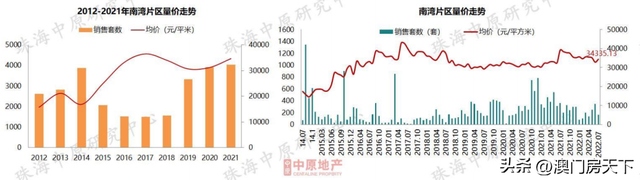 唐家跌！凶年夜跌！珠海7月房价舆图出炉！12地区同比下跌-11.jpg