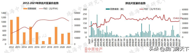 唐家跌！凶年夜跌！珠海7月房价舆图出炉！12地区同比下跌-10.jpg