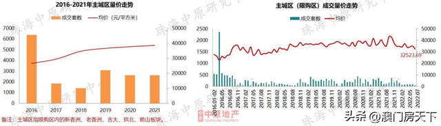 唐家跌！凶年夜跌！珠海7月房价舆图出炉！12地区同比下跌-3.jpg