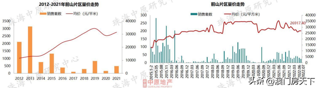 唐家跌！凶年夜跌！珠海7月房价舆图出炉！12地区同比下跌-9.jpg