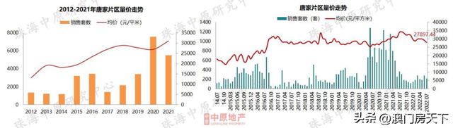 唐家跌！凶年夜跌！珠海7月房价舆图出炉！12地区同比下跌-5.jpg