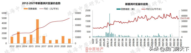 唐家跌！凶年夜跌！珠海7月房价舆图出炉！12地区同比下跌-6.jpg