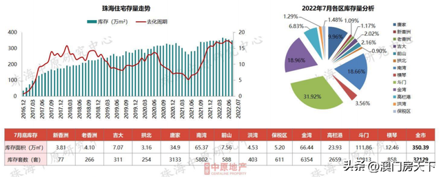 唐家跌！凶年夜跌！珠海7月房价舆图出炉！12地区同比下跌-16.jpg