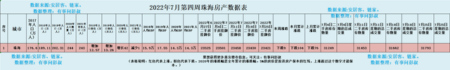 珠海楼市降温，珠海房价两连跌，珠海楼市阐发第35期-3.jpg