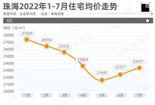 珠海楼市，好了吗？-8.jpg