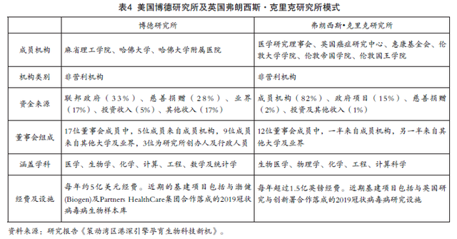 综开性国度科教中间下量量建立思绪 ——以粤港澳年夜湾区为例-7.jpg